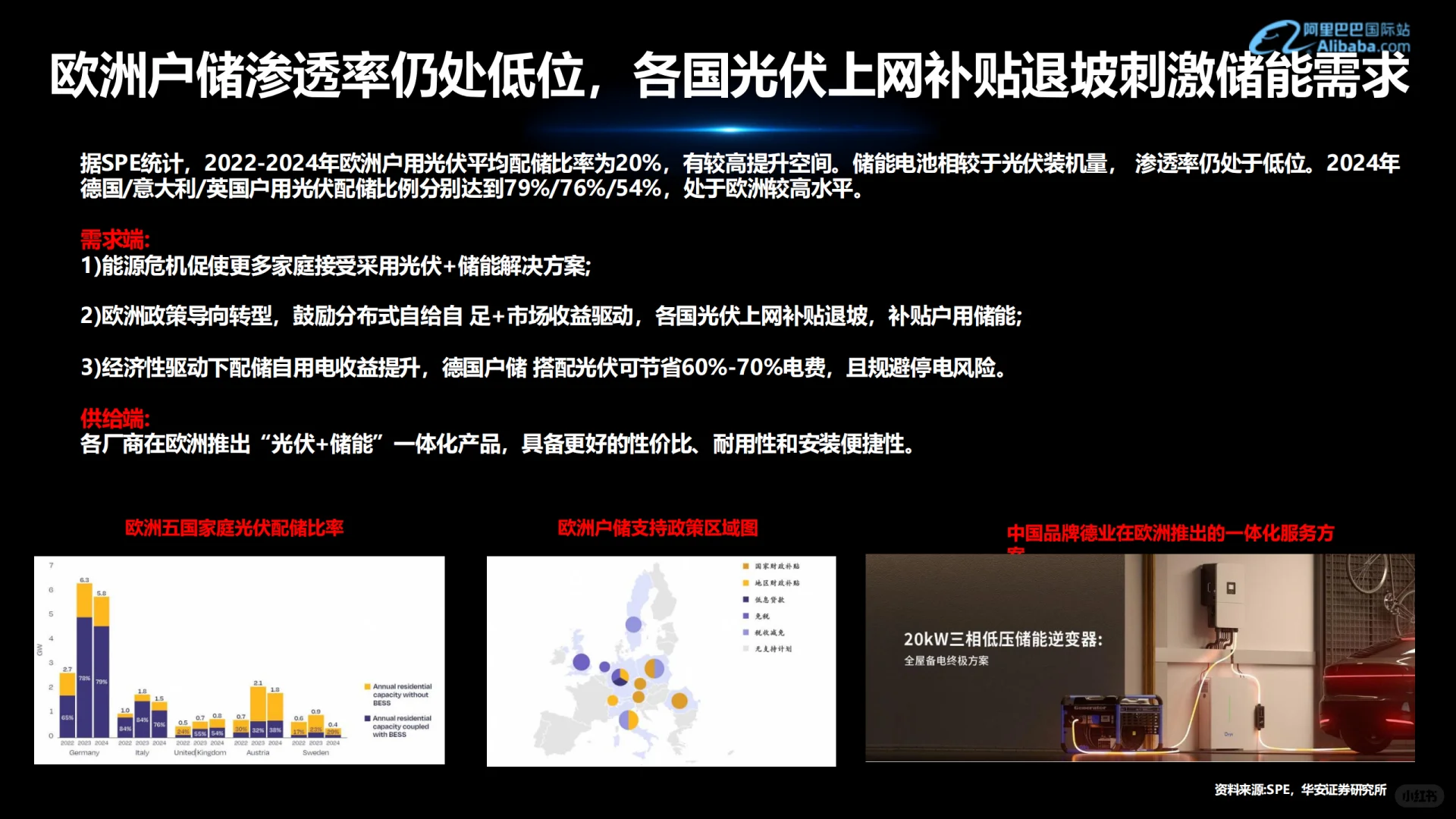 可再生能源行业外贸资料