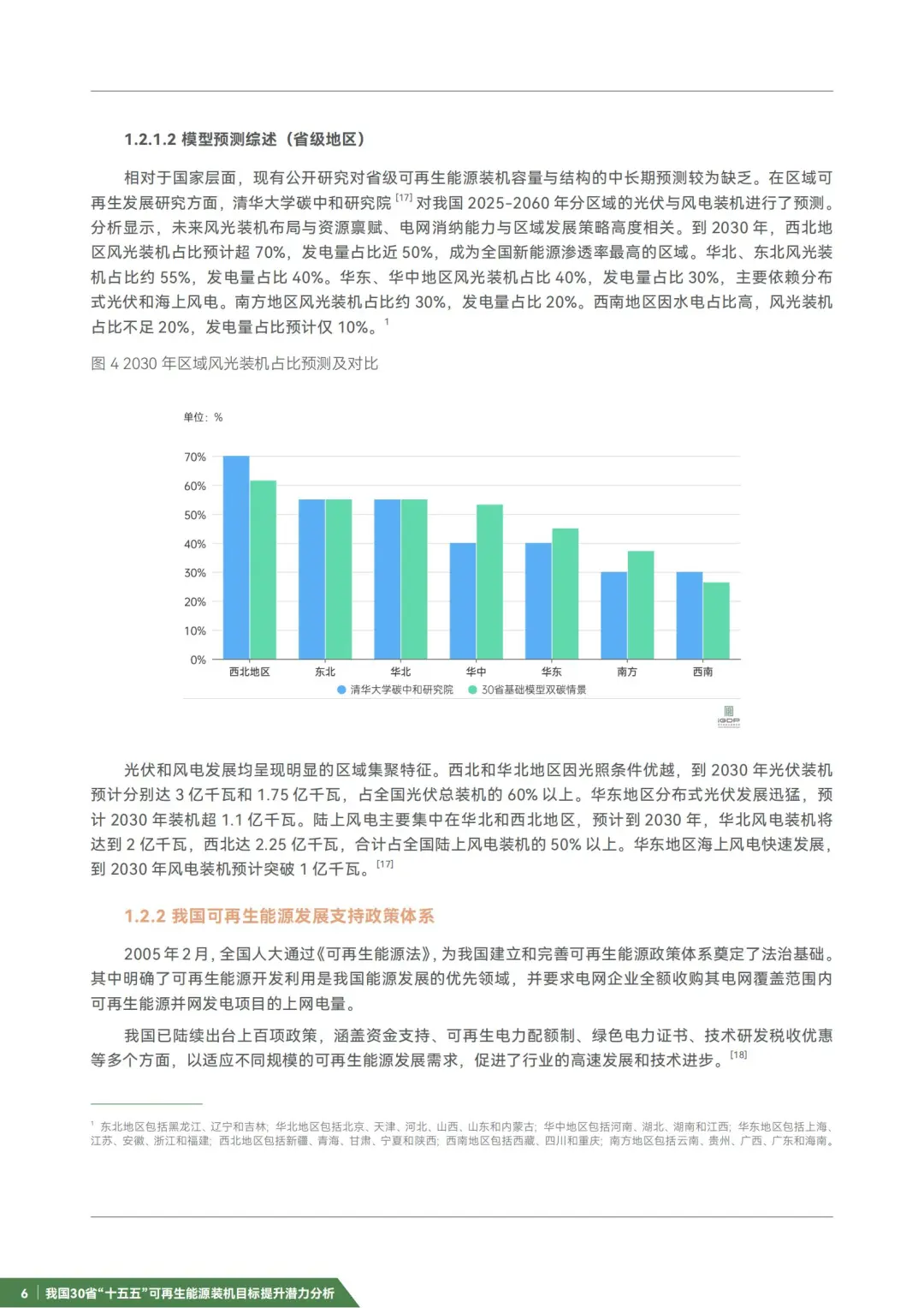 “十五五”可再生能源装机目标提升潜力分析