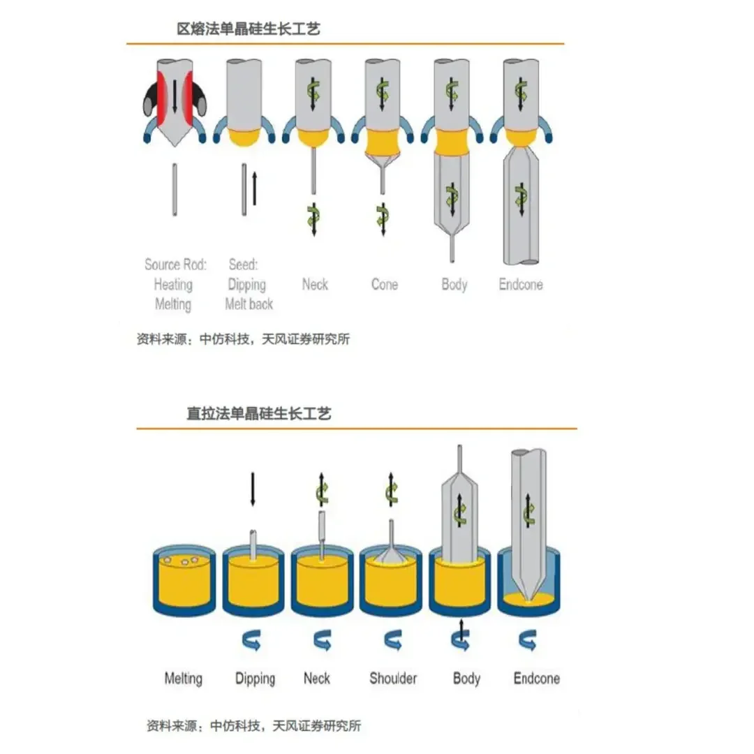 太阳能板介绍:第二章-太阳能电池材质介绍