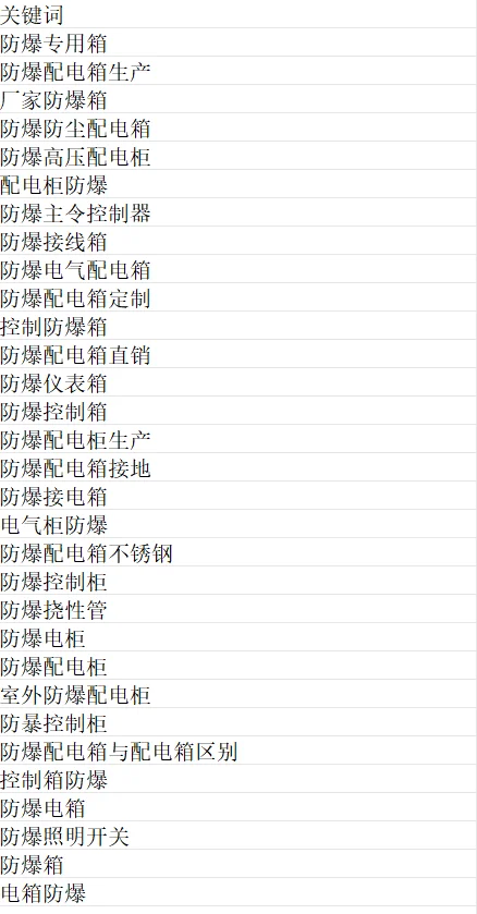 每天这么多人采购防爆箱