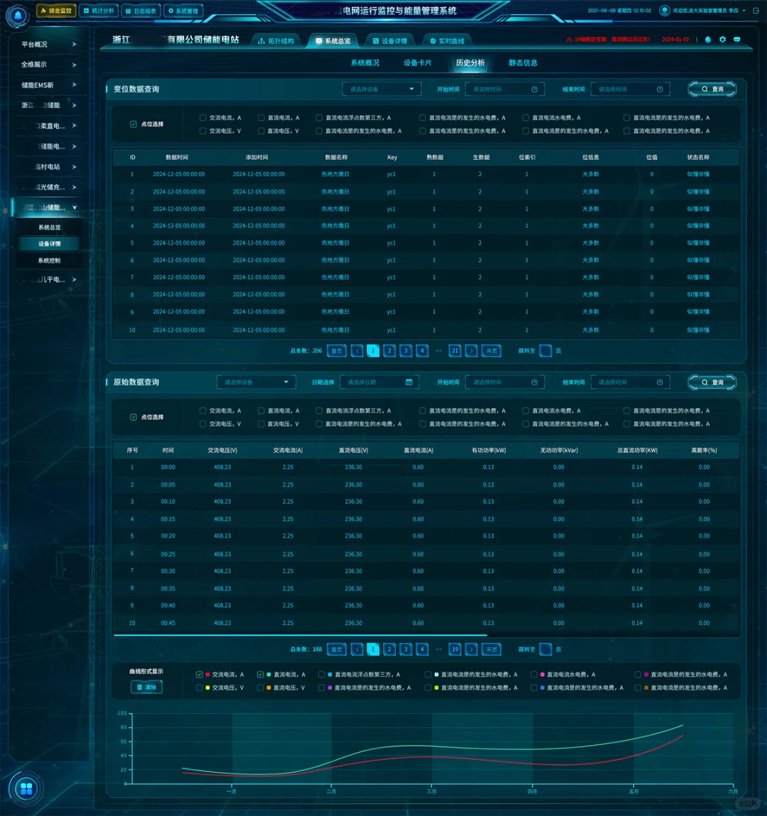 数字智慧储能电网监控管理系统UI科技感爆棚
