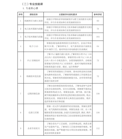 中职工业自动化仪表及应用专业教学标准