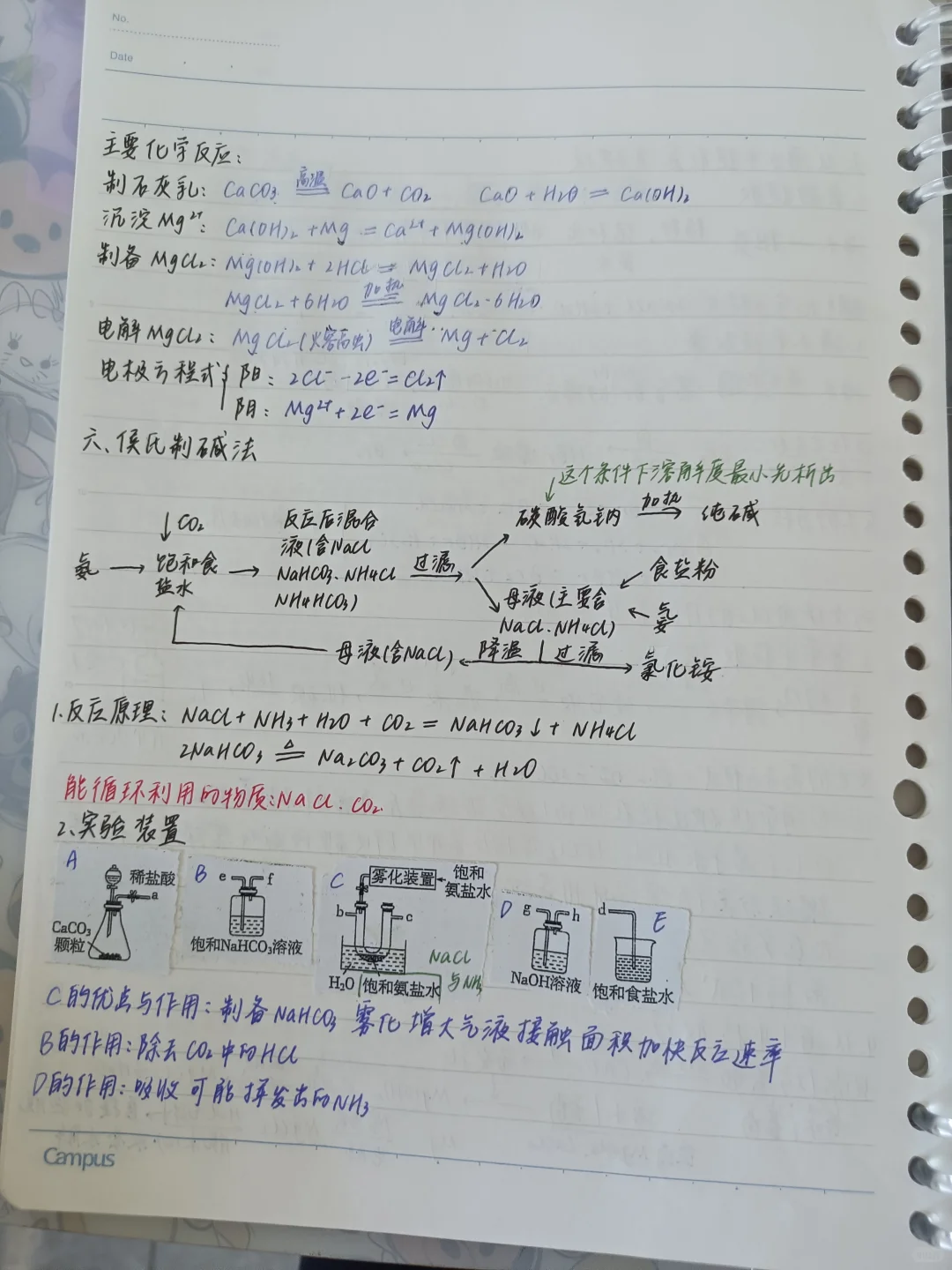 化学工艺流程专题