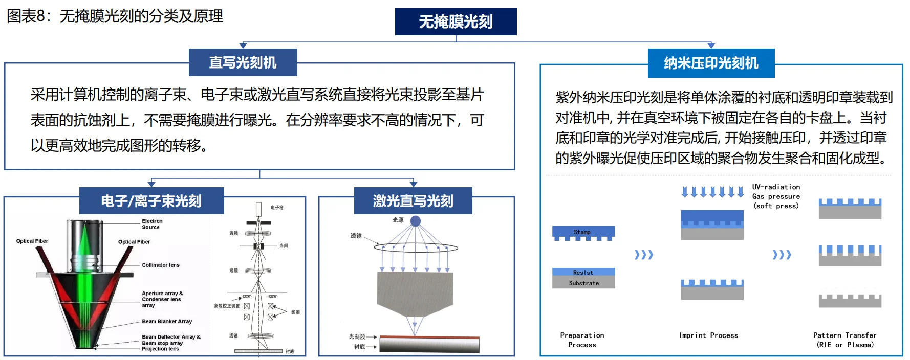 ?半导体核心设备｜光刻机全链路解析