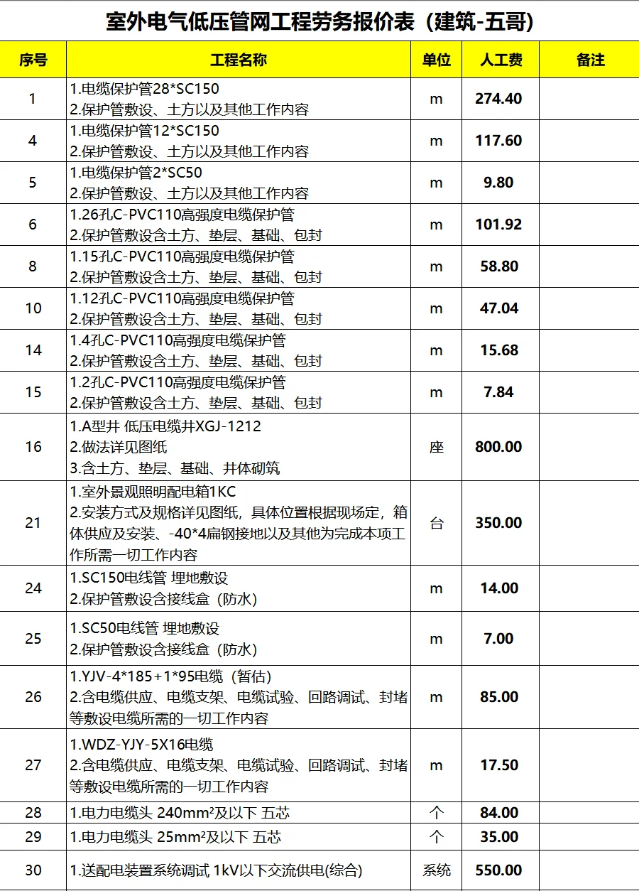 室外电气低压管网工程劳务报价表