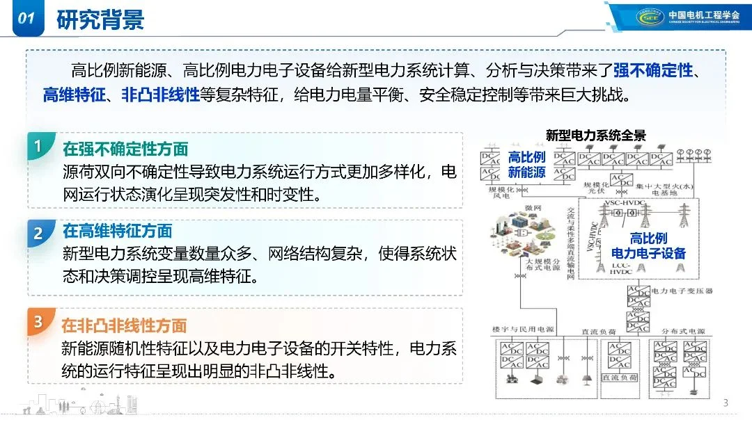 2025年电力系统科学智能应用和展望报告