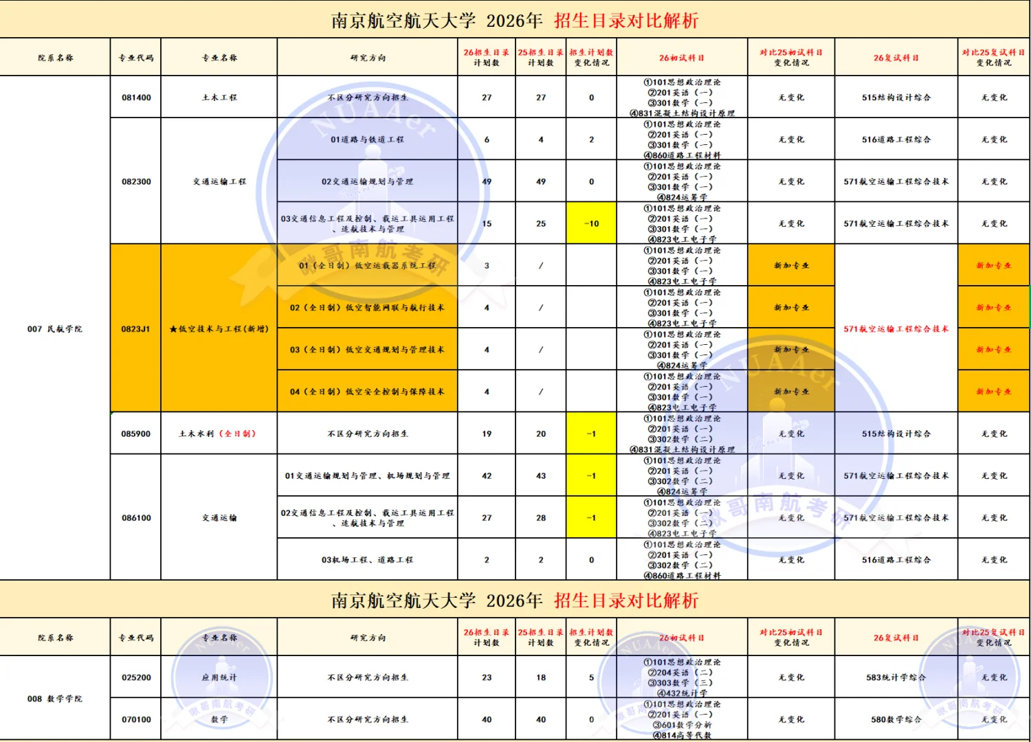南航招生目录25?26