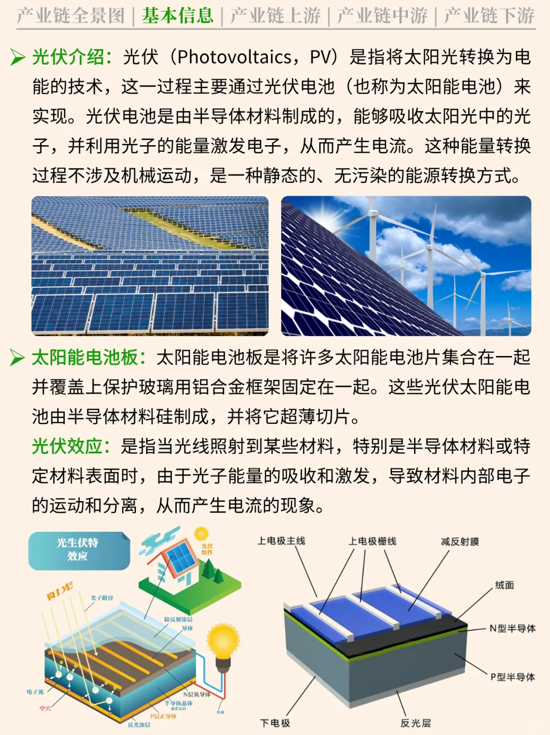 一天吃透一条产业链 NO.59 光伏产业链