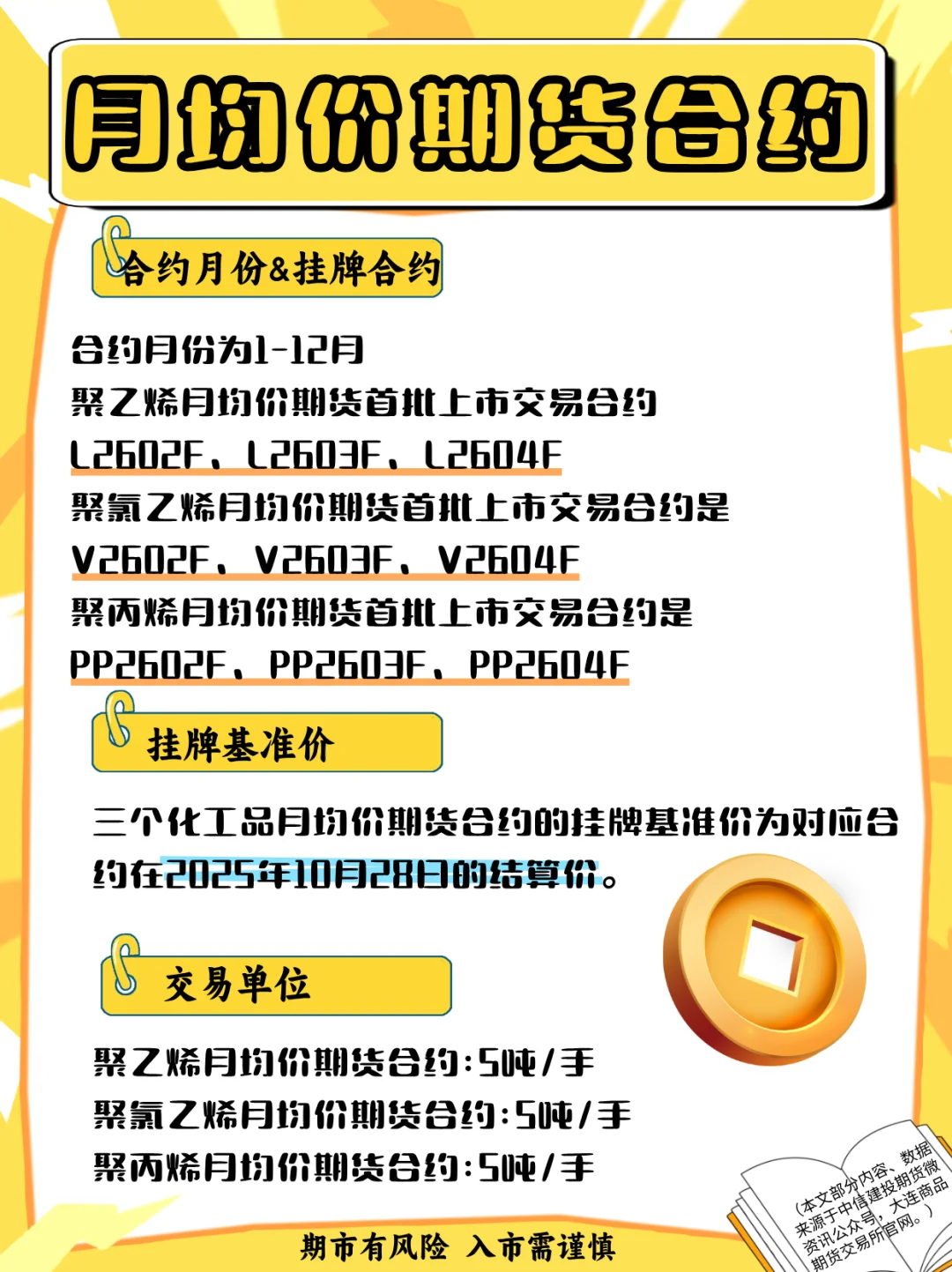 月均价期货合约什么意思?(上)