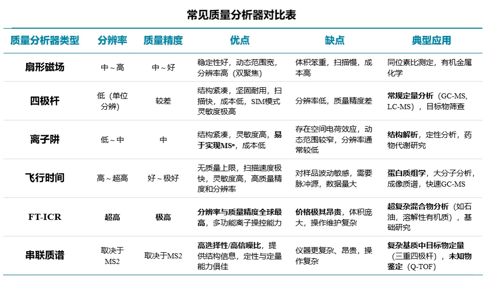 质谱技术之质谱仪工作原理