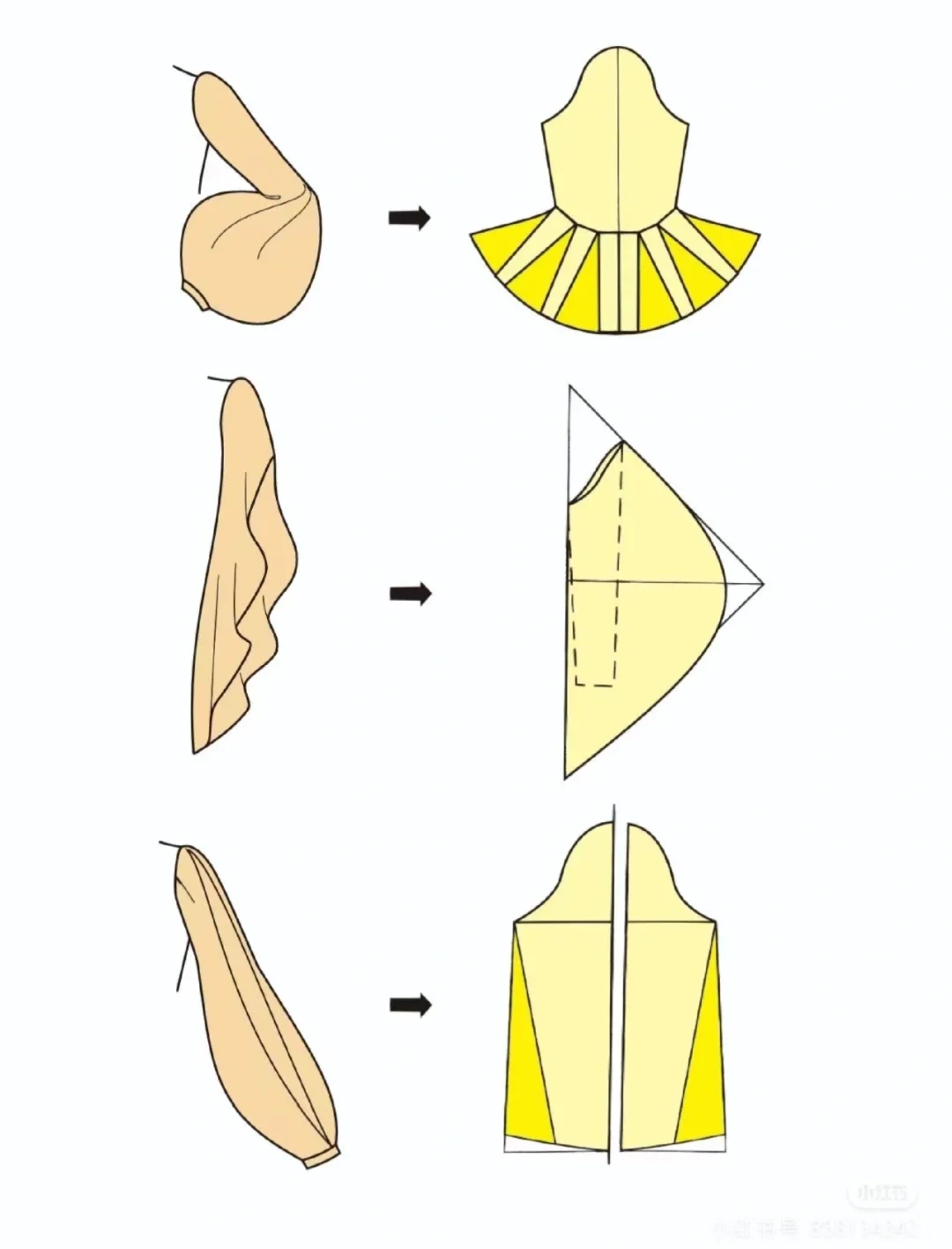 不同袖子制版简介