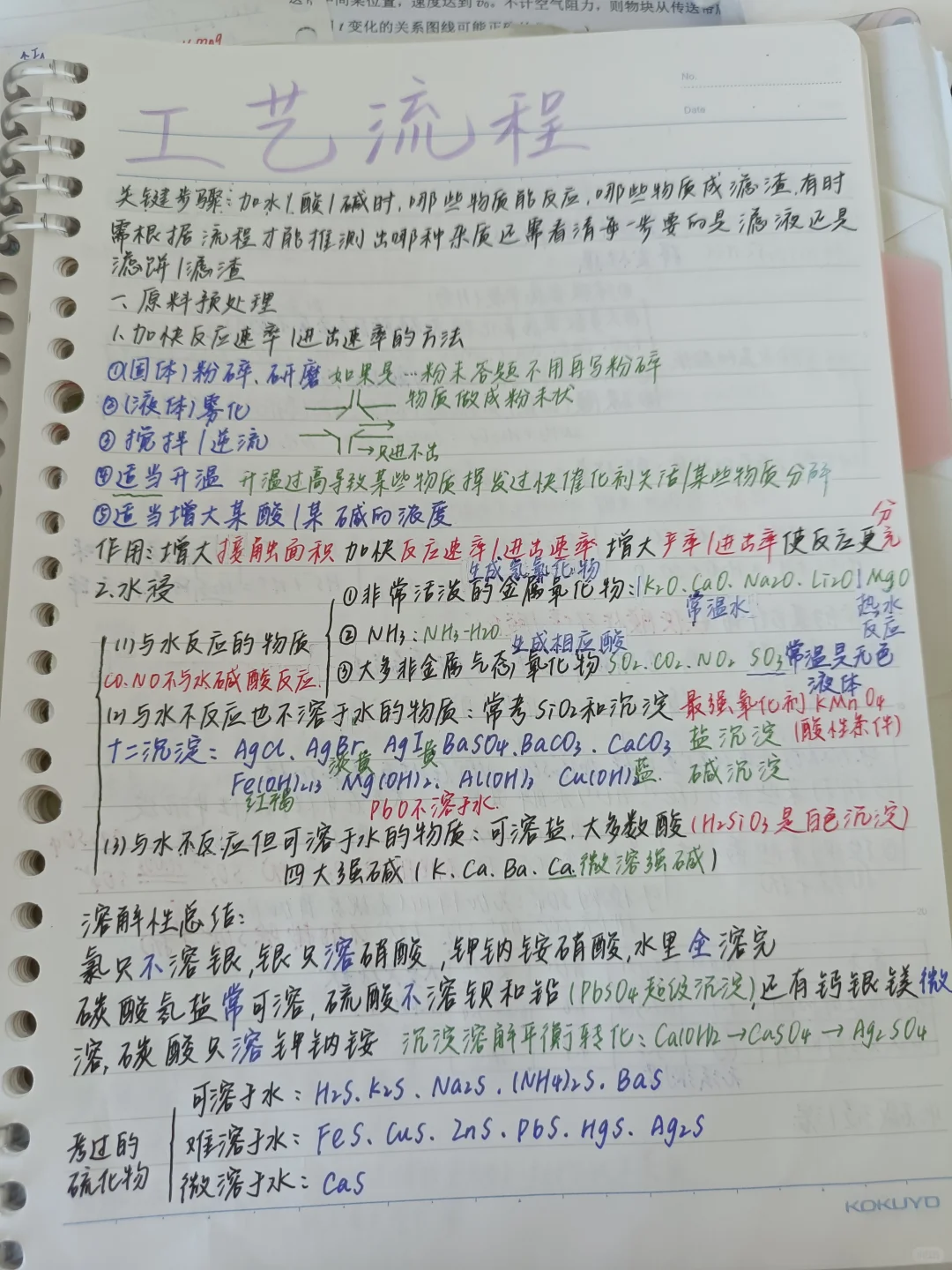 化学工艺流程专题