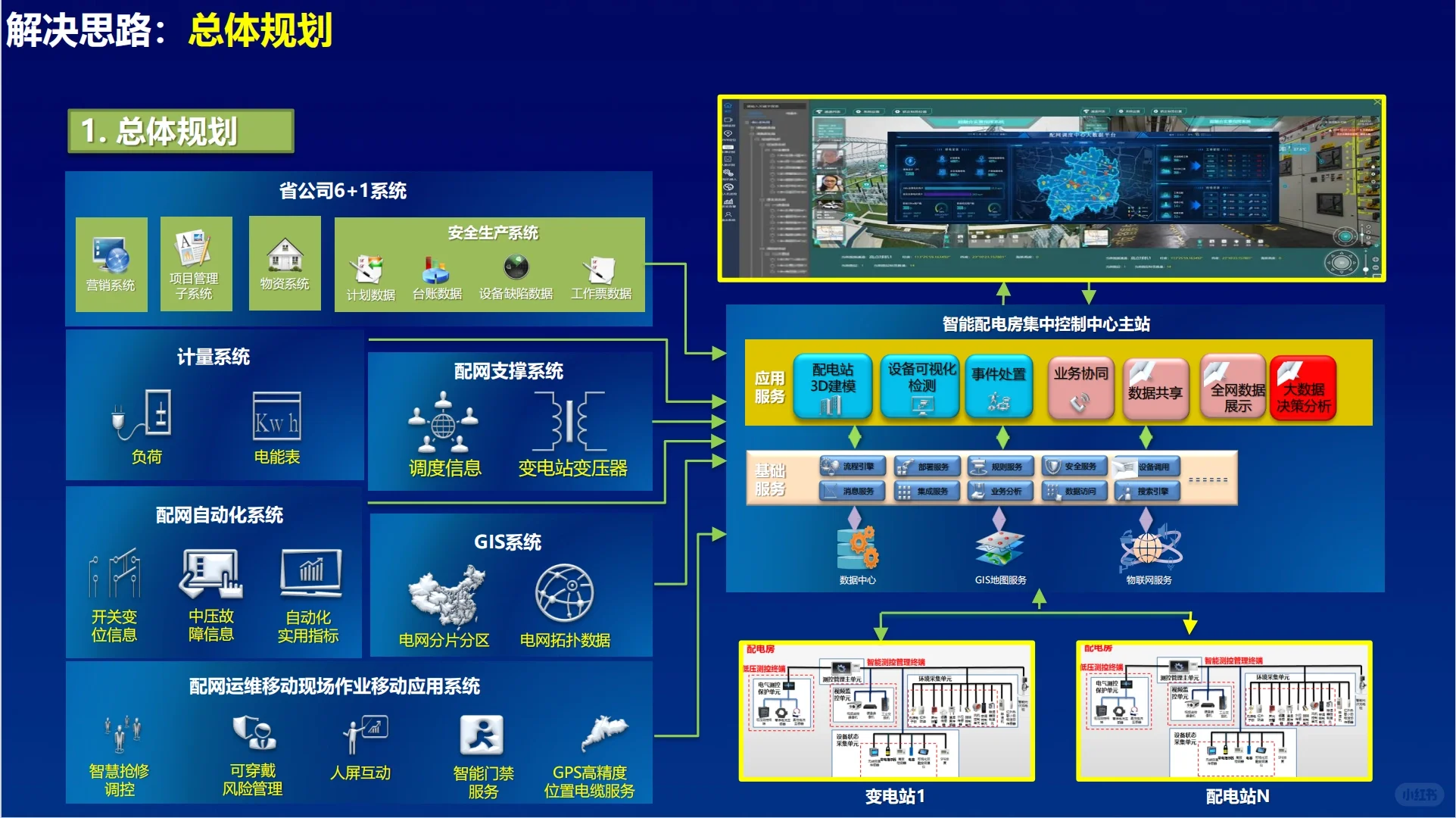 震撼来袭~智慧电网的整体解决方案!干货分享