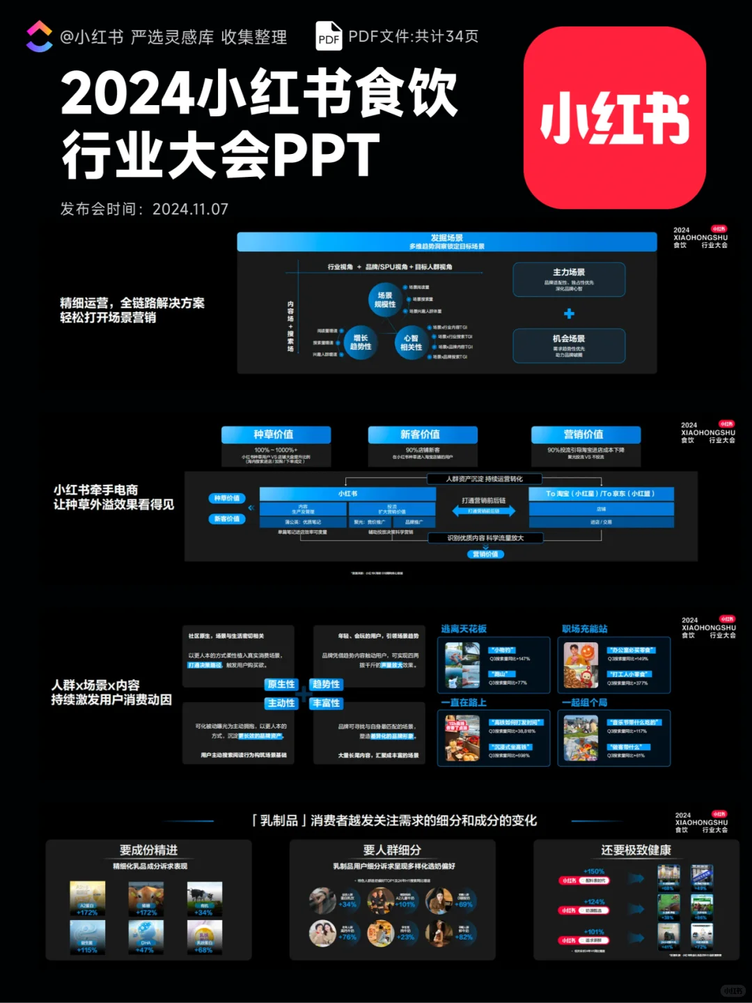 【203】?2024小红书食饮行业大会