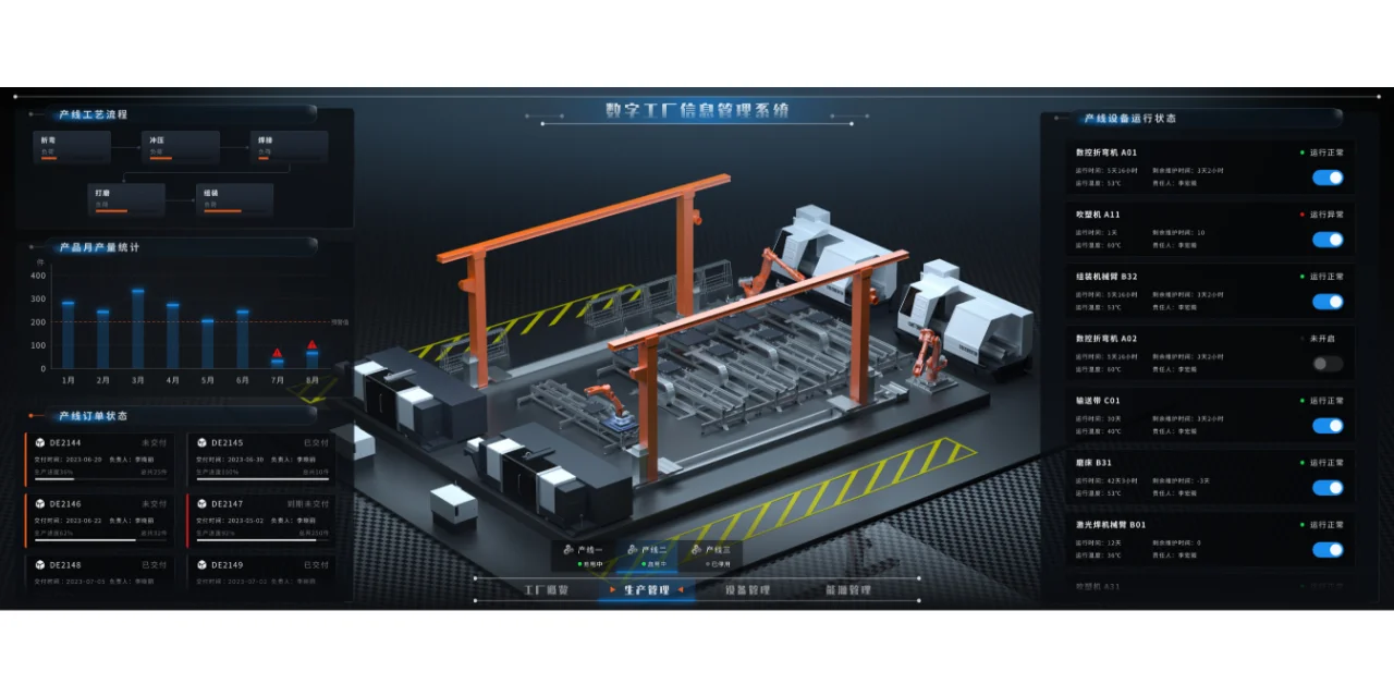 将生产线班上可视化大屏，生产过程一目了
