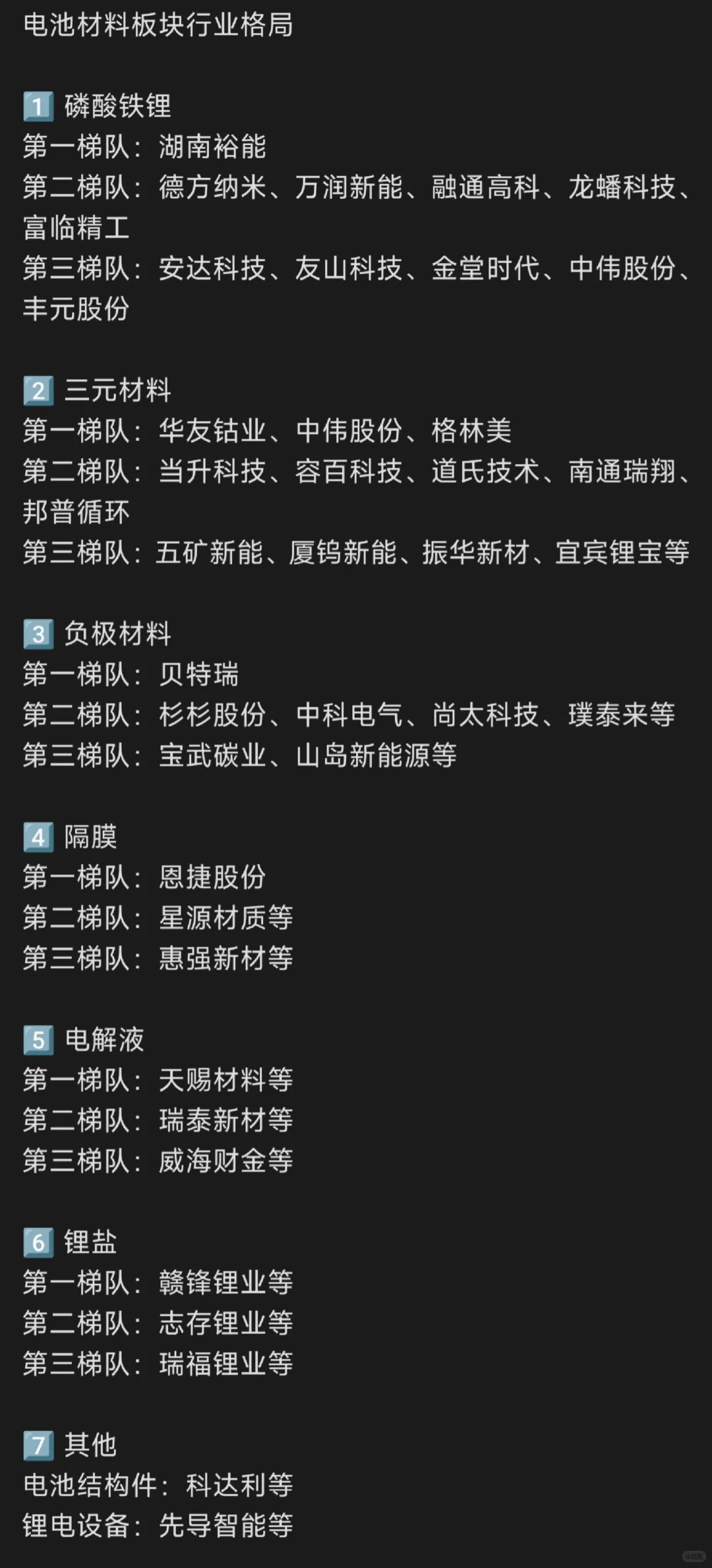 电池材料上游细分一览