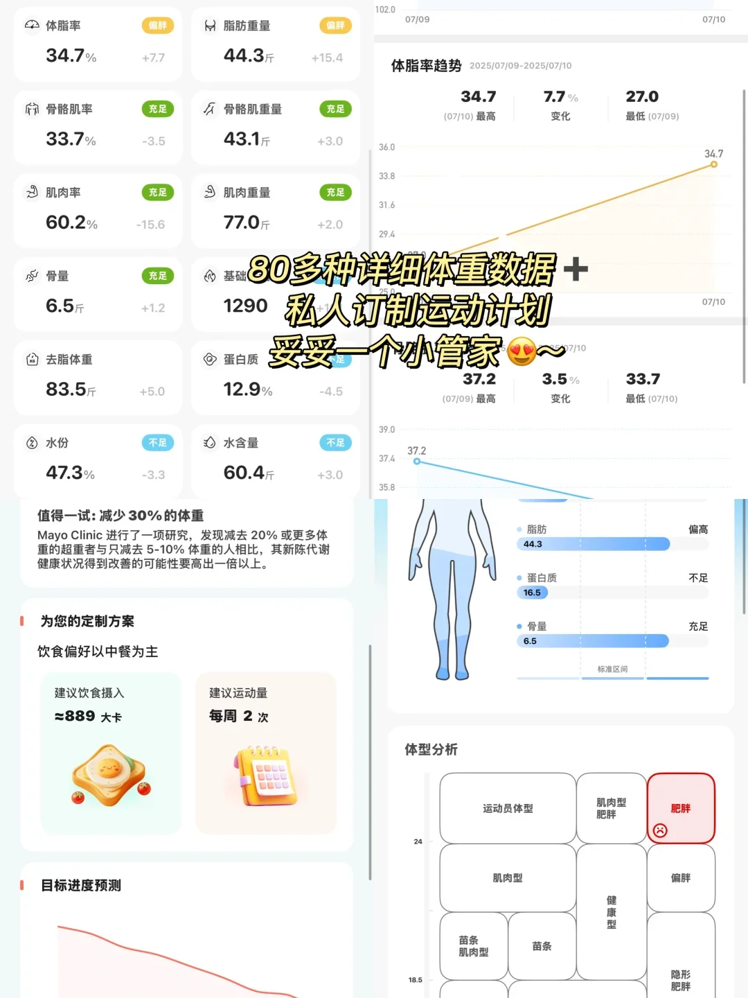 被这个10+?的体重秤整破防了