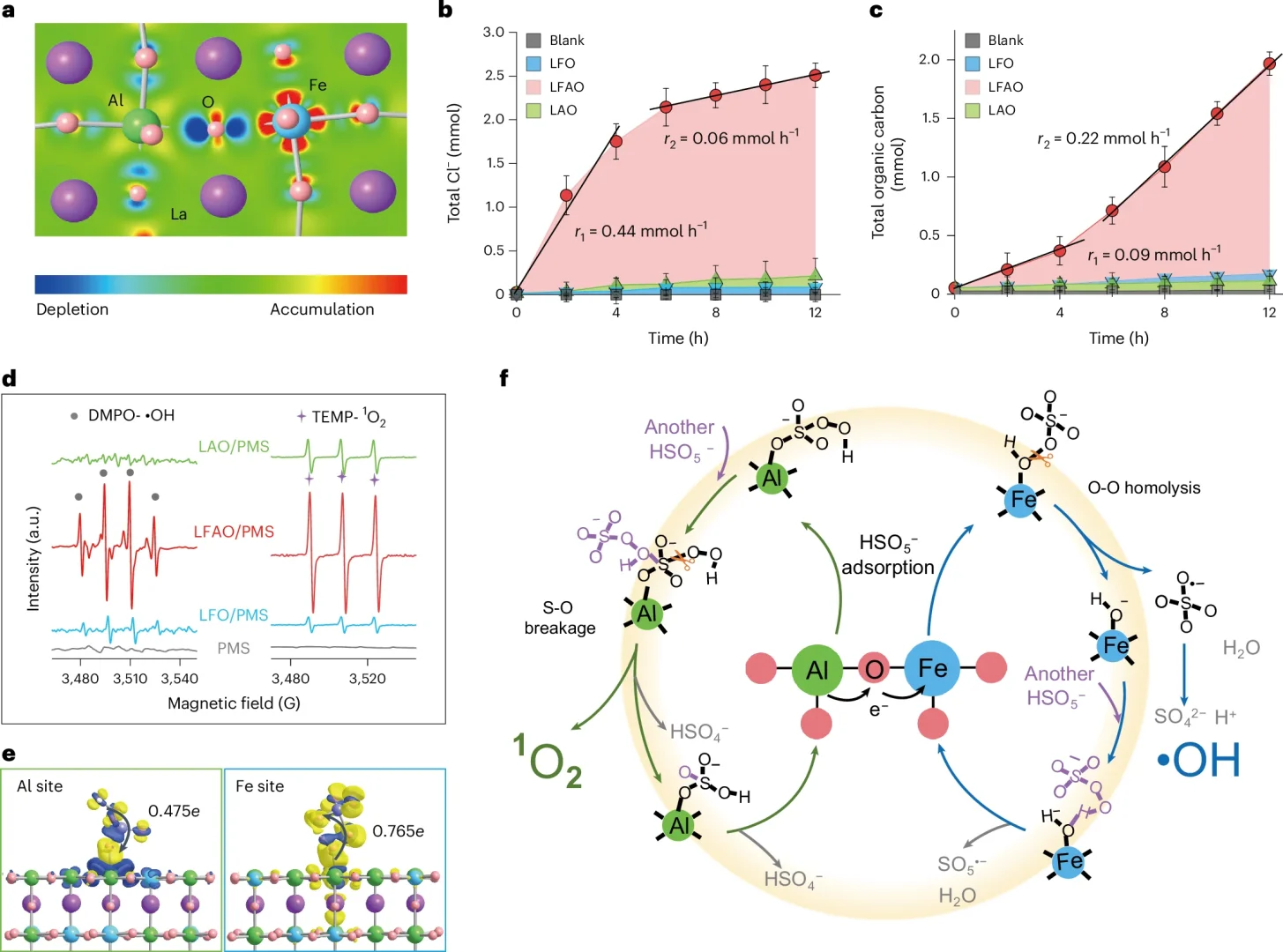 Nature Sustainability 高级氧化降解PVC