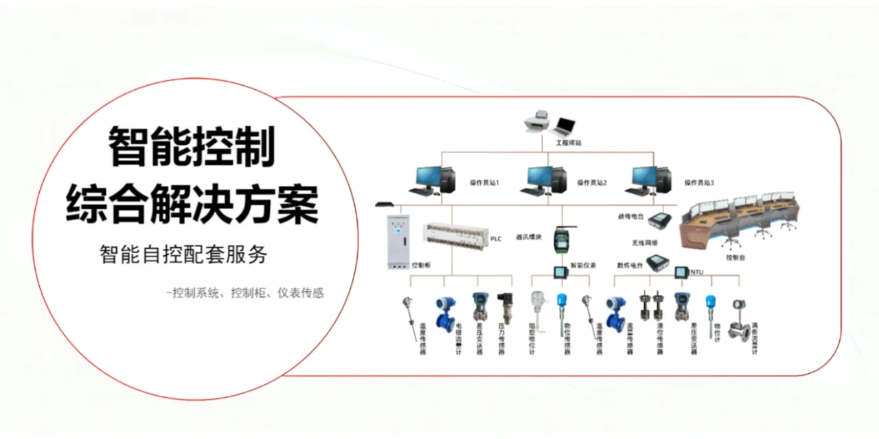 PLC自控 自动化控制 安装施工调试