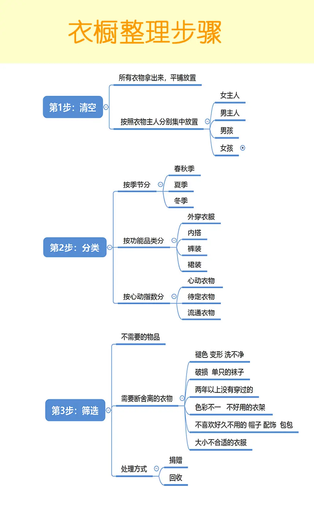 整理收纳师入户衣橱整理的底层逻辑