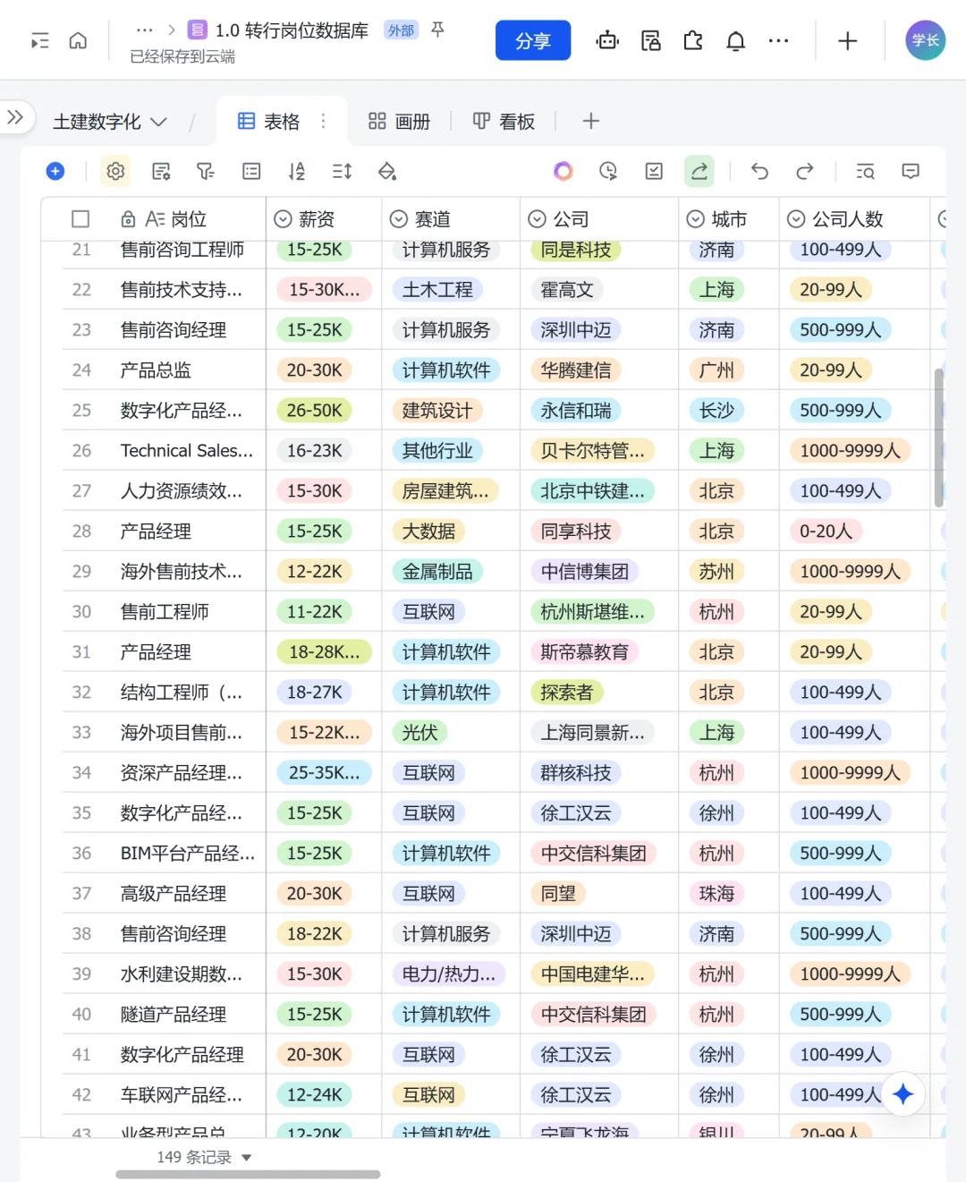 这家科技企业招土建/材料人了？高达30K
