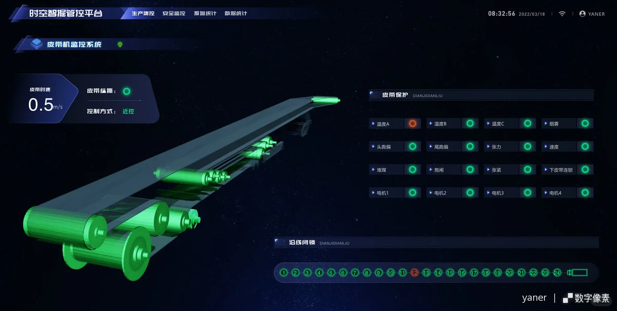 将生产线班上可视化大屏，生产过程一目了