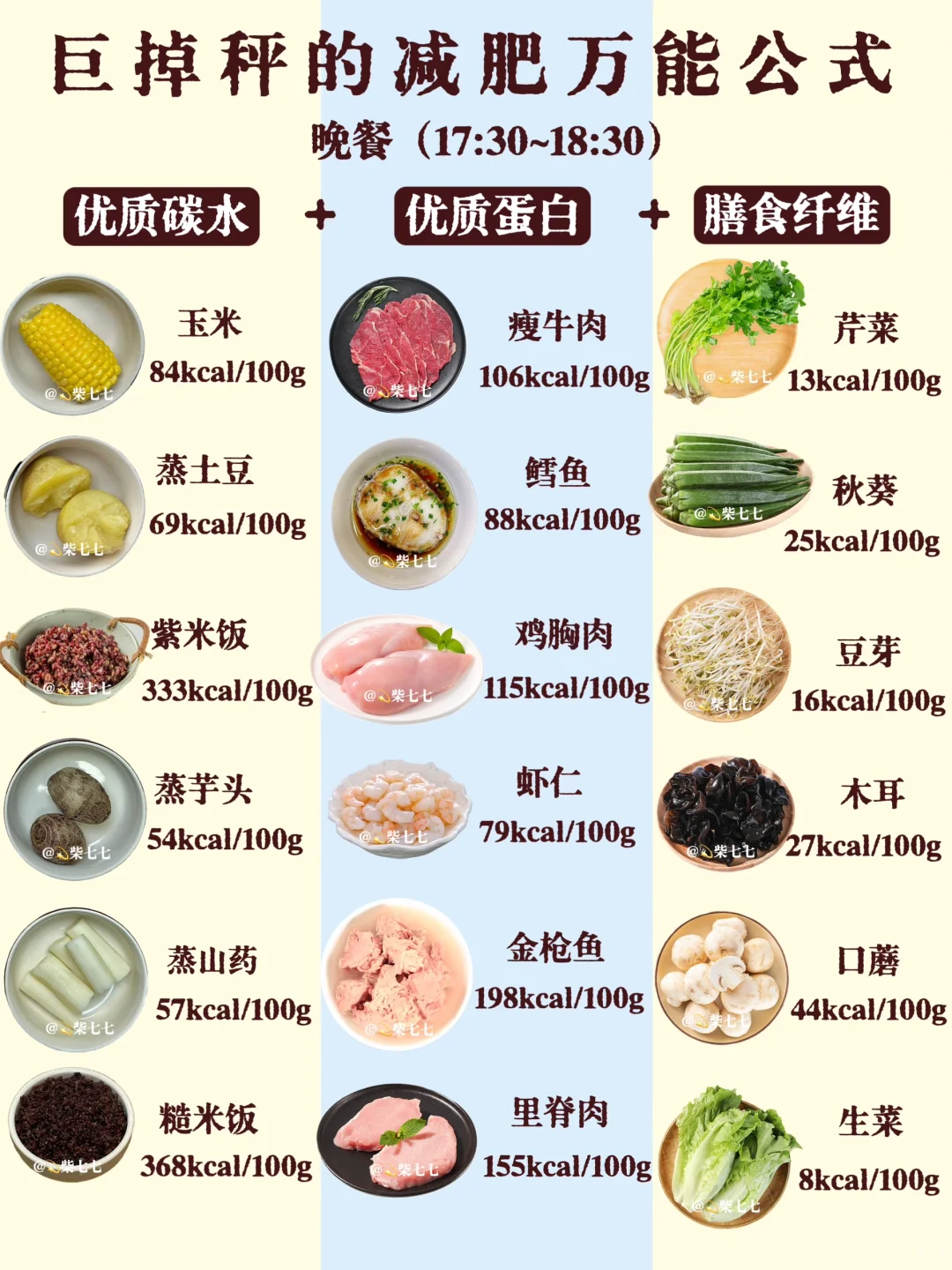 ?巨巨掉秤的减肥食谱✔️越吃越瘦‼️