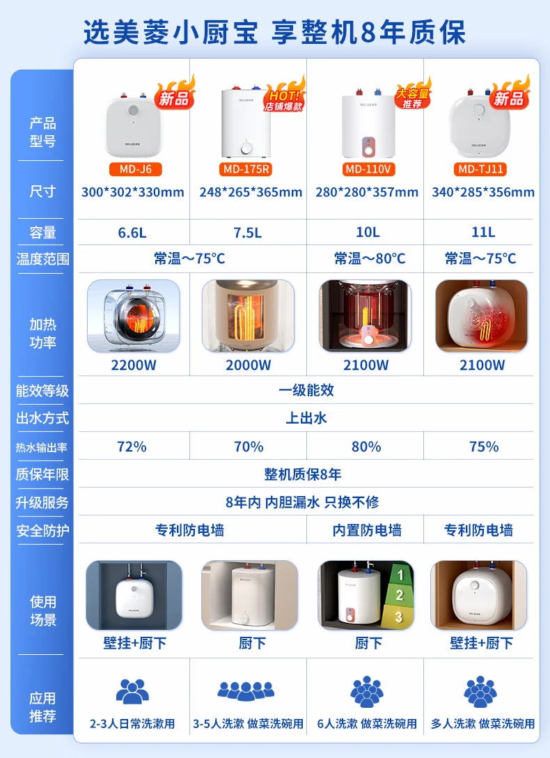 小厨宝怎么选?看这条!