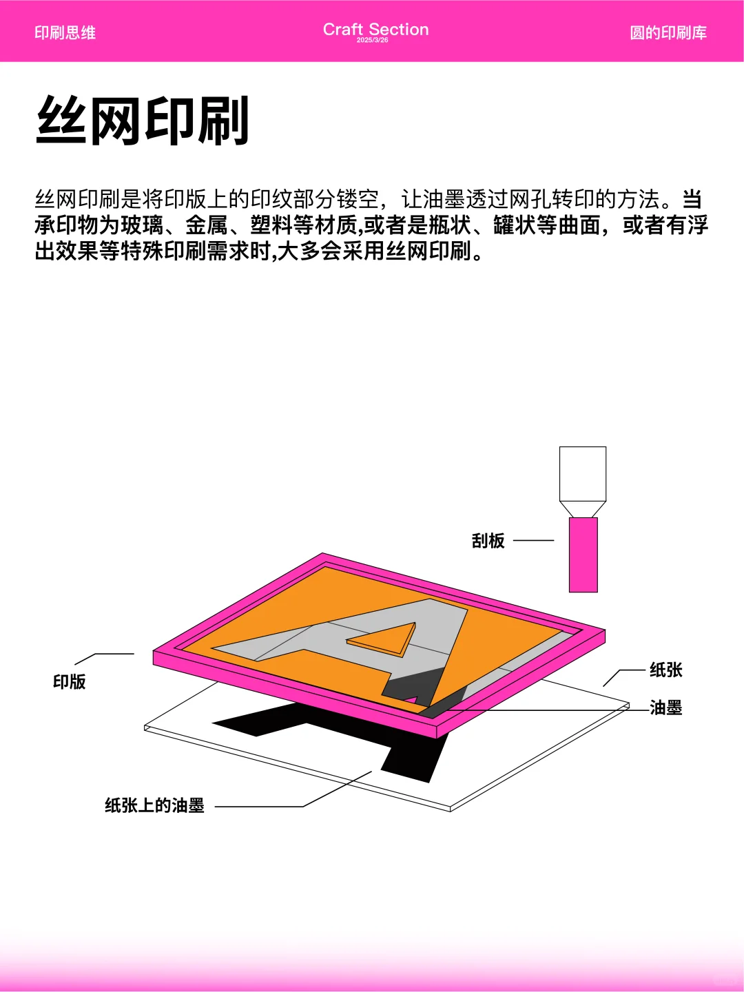 设计师必须知道的四种印刷方式
