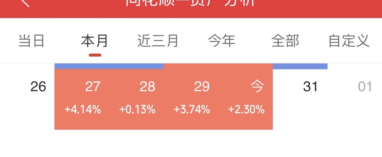 今天超市再次盈利，感谢锂矿