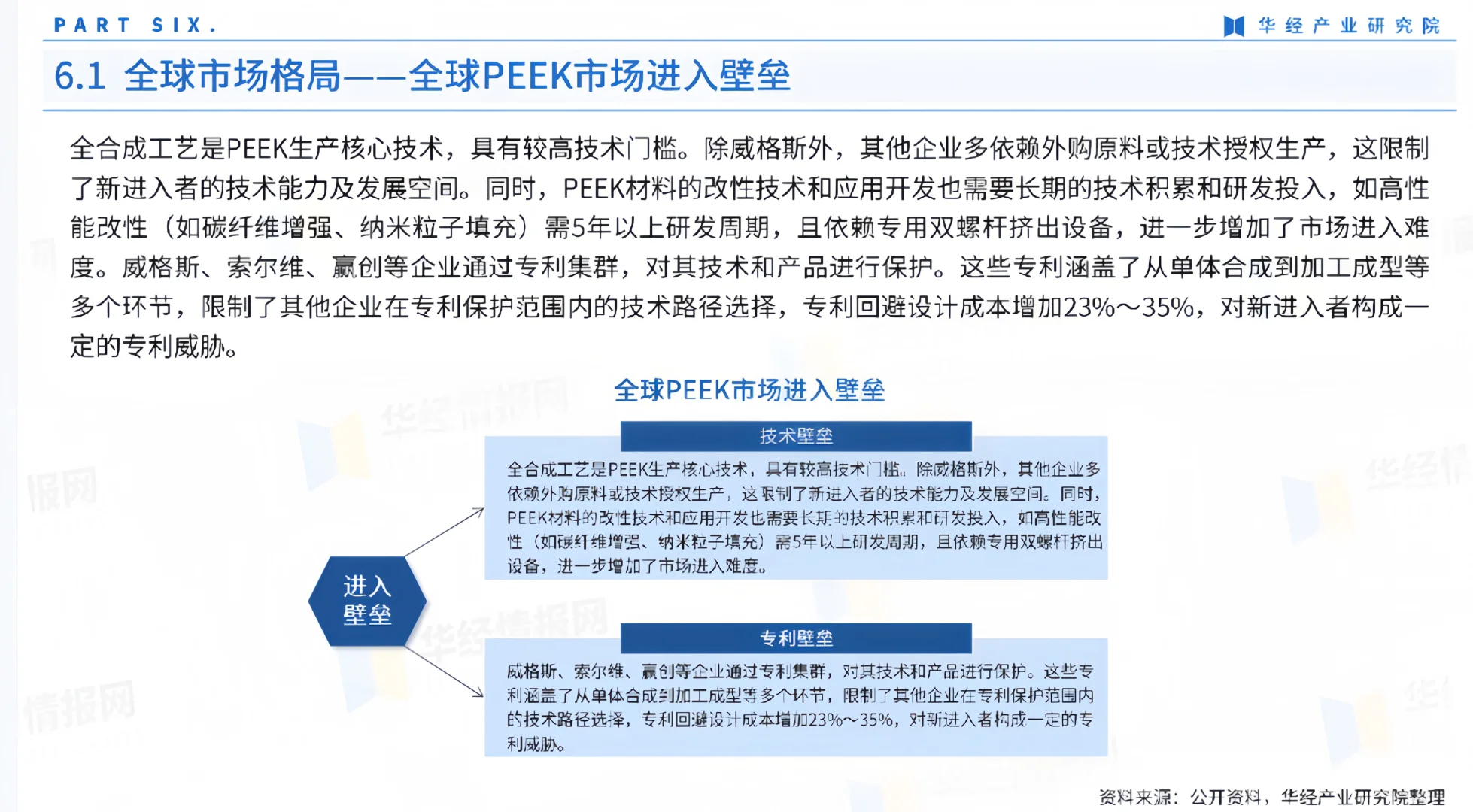 ?创业者必看!PEEK 赛道 3 个赚钱机会!