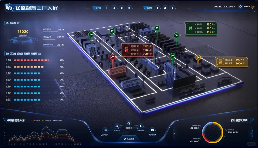 将生产线班上可视化大屏，生产过程一目了