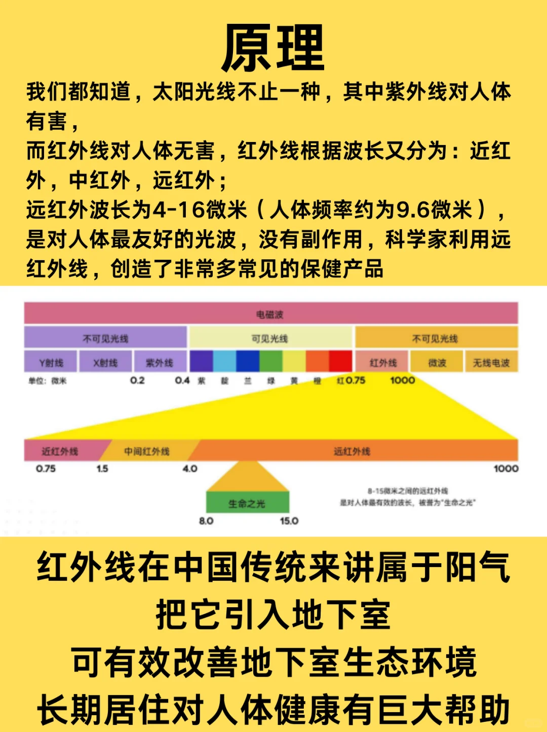 把太阳带回家|杭州别墅地下室防水防潮防霉