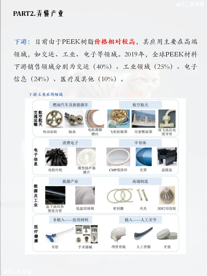 一天弄懂一个概念板块NO.2 PEEK材料概念