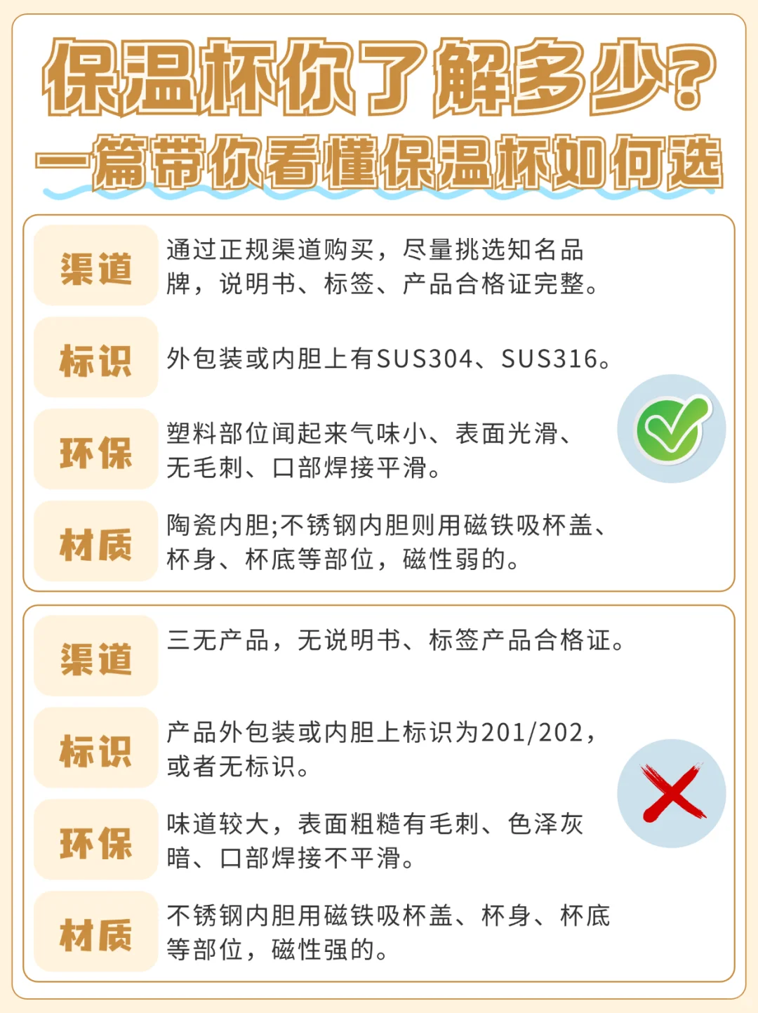 保温杯材质一篇看全！千万别买错咯?