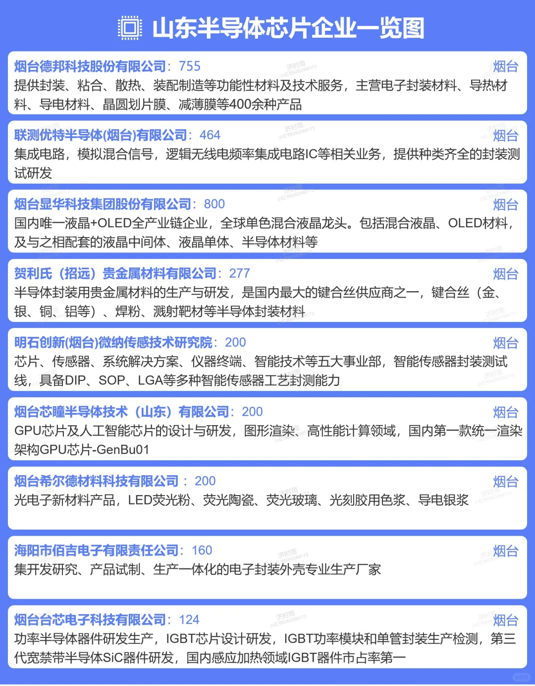 山东半导体芯片企业150+
