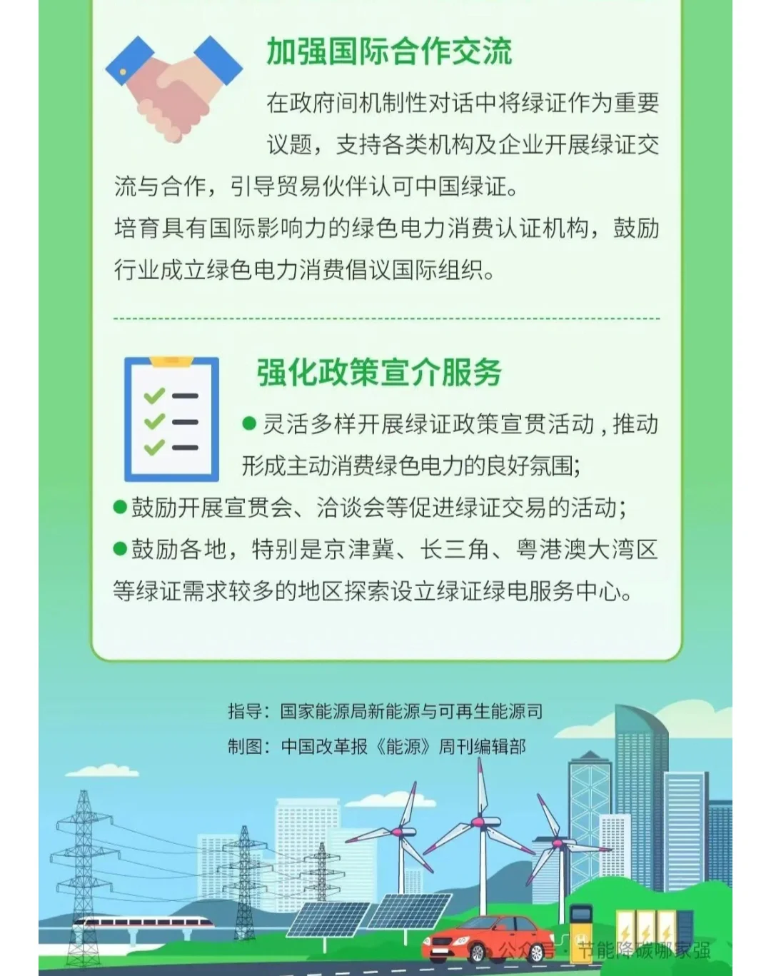 一图读懂丨促进可再生能源绿色电力证书发展