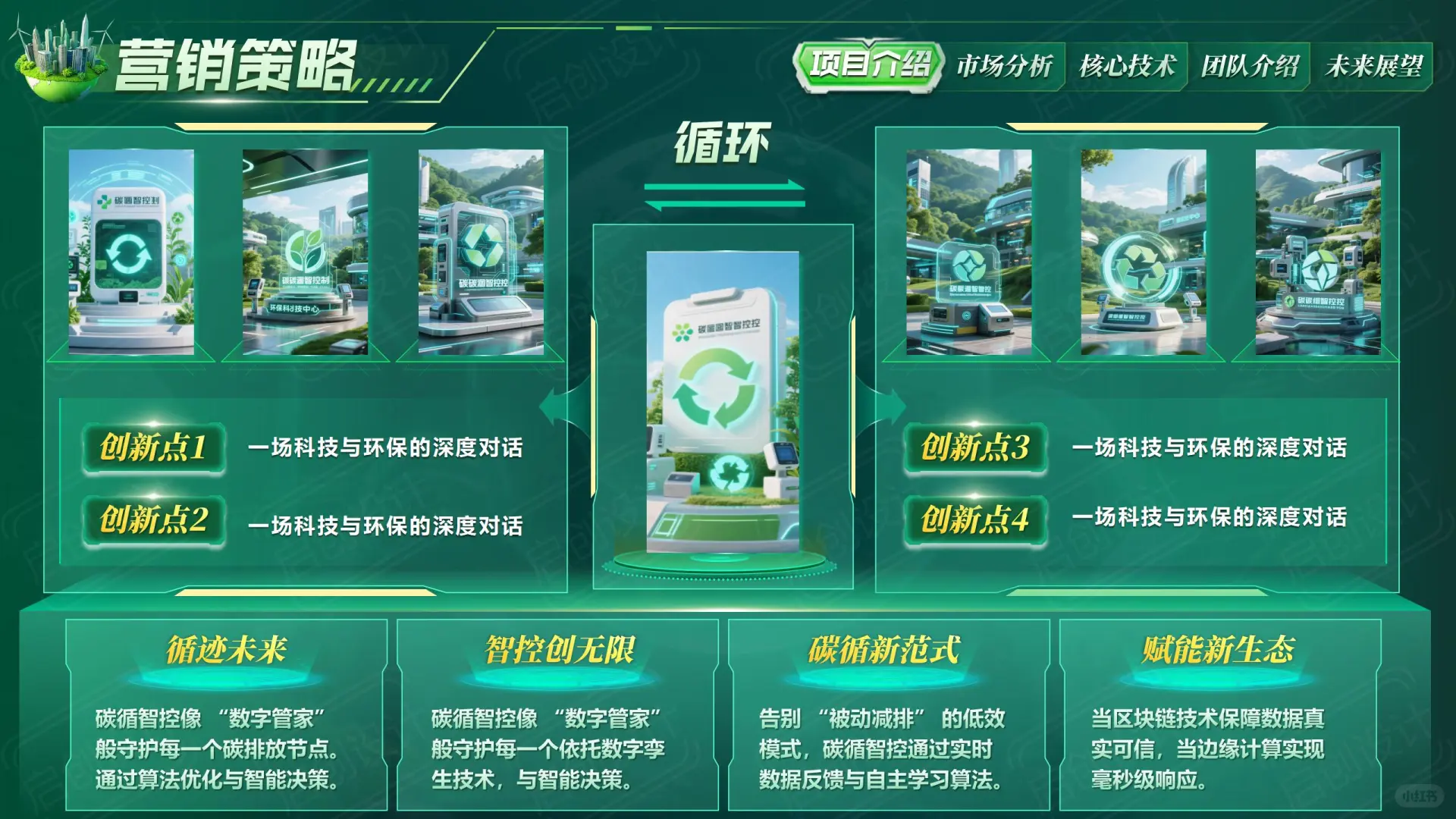 互联网+挑战杯PPT-绿色系【科技环保】