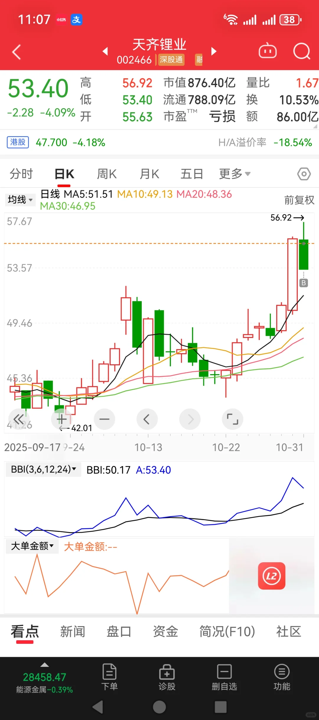 今日11月1日，10月亏钱个股反省