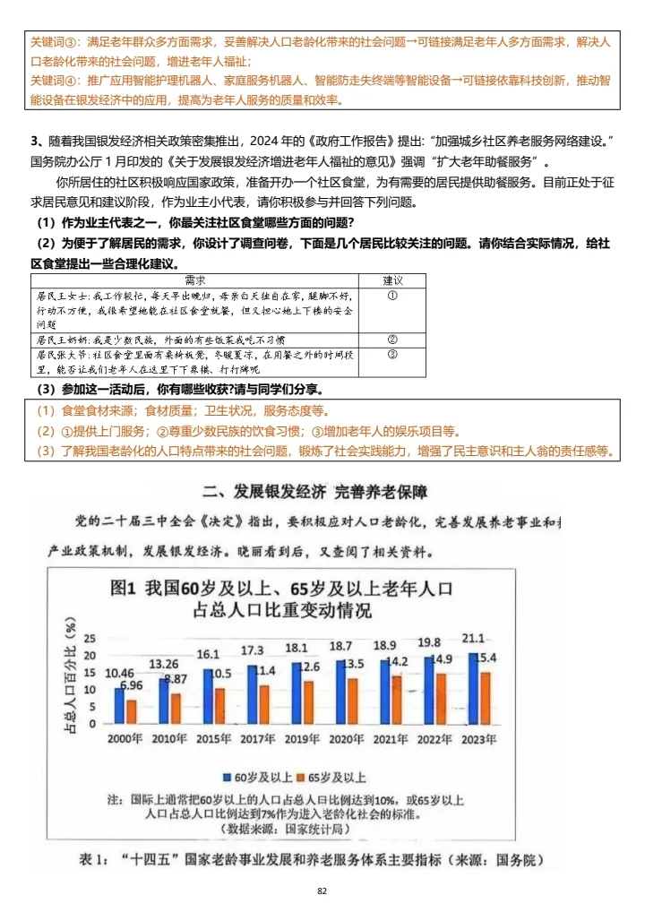 25年道法时政考点汇总