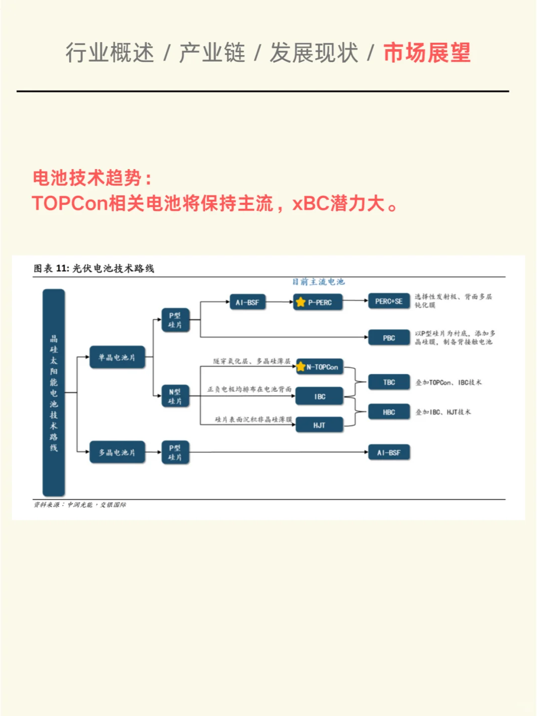 一天吃透一个行业：光伏电池片（深度解析）