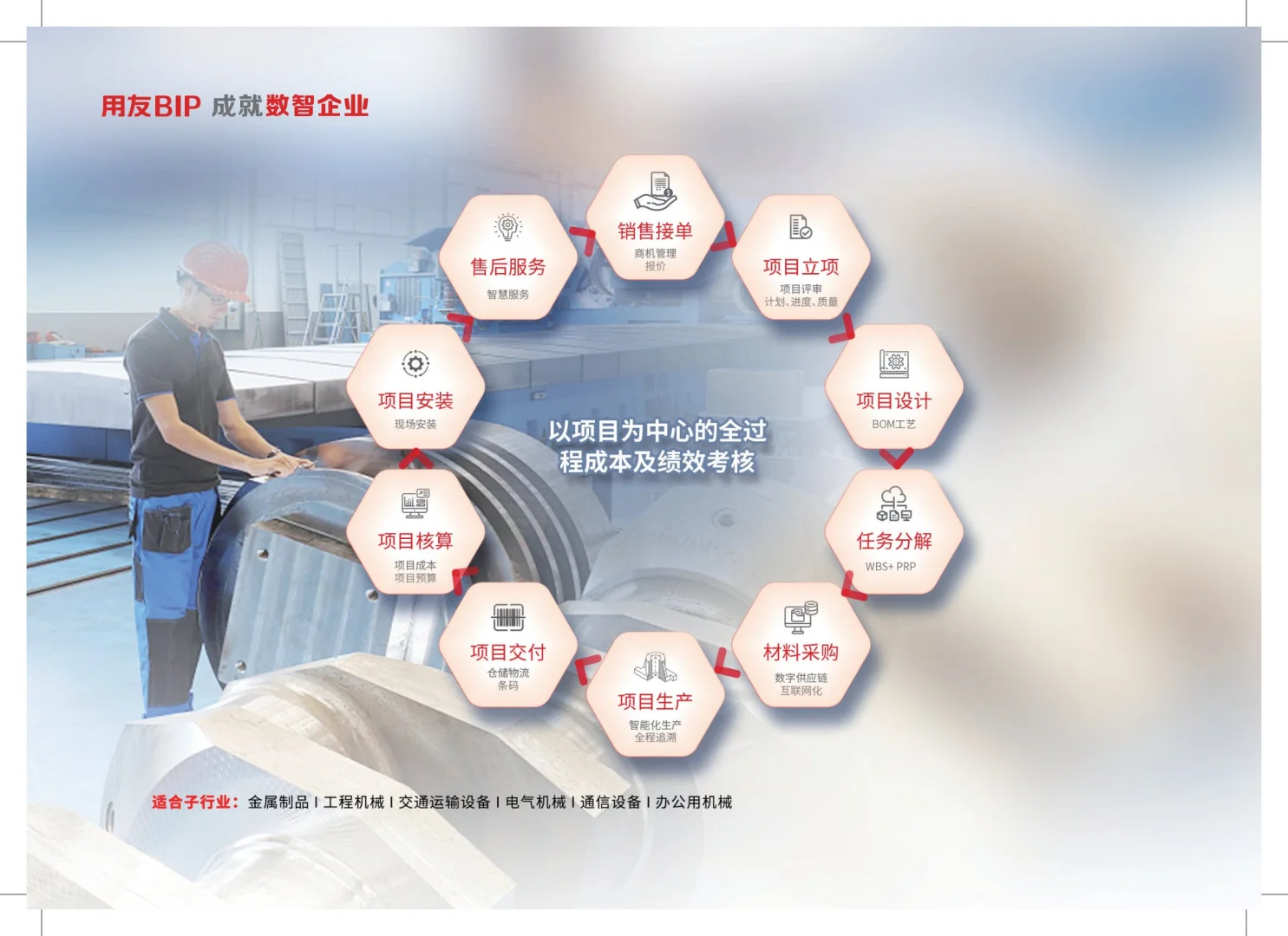 ?装备制造行业数智化转型实录