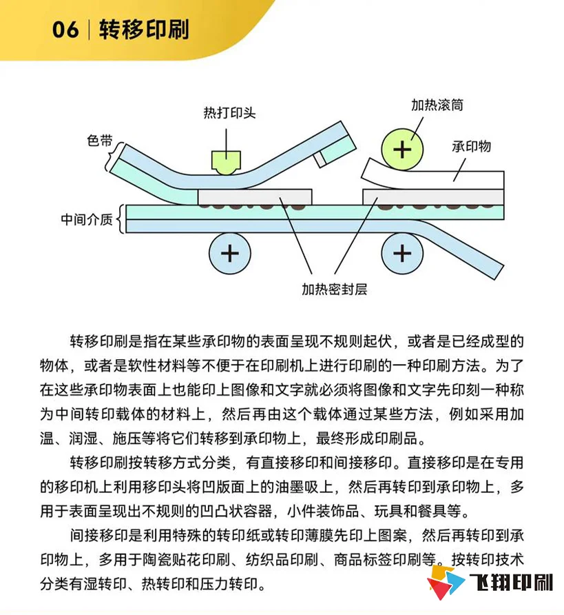七种详见的印刷方式