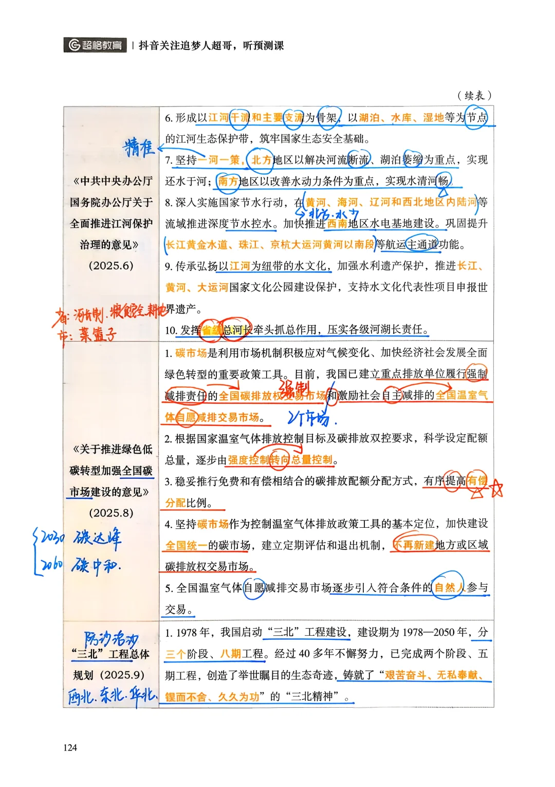 超格时政理论-生态领域重要文件