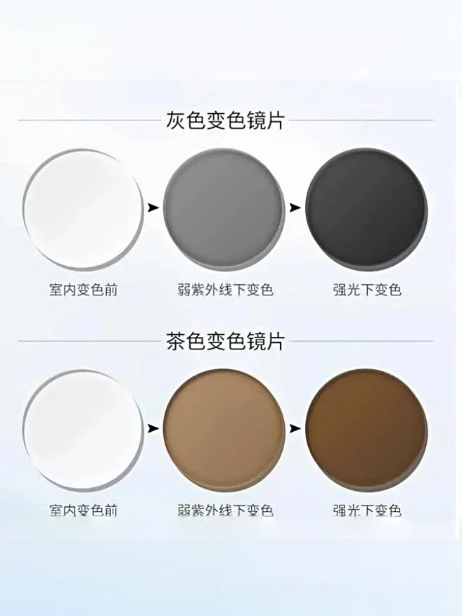 变色镜片怎么选？基变和膜变了解清楚再买