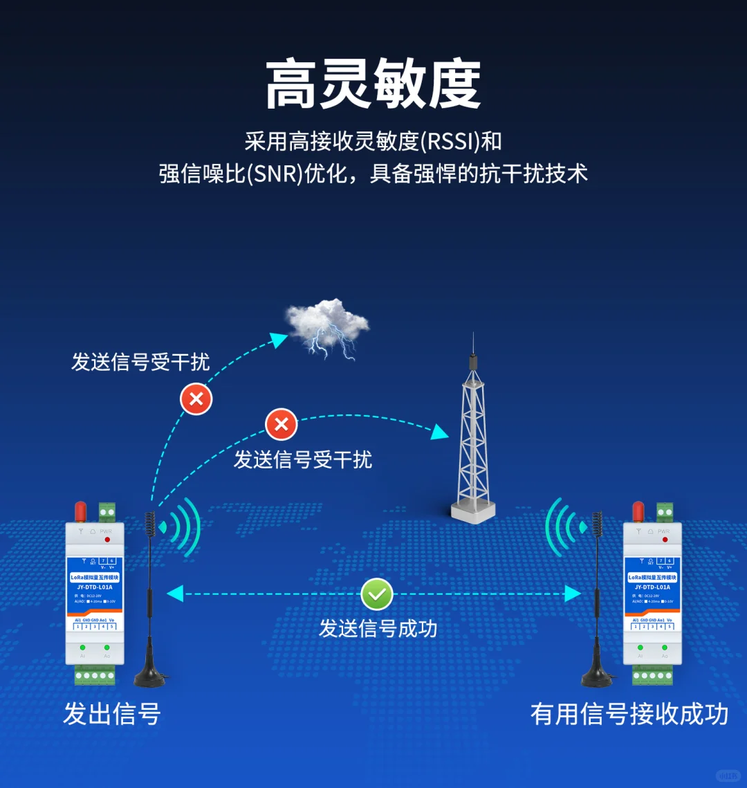4-20ma单向对传模块:5千米免布线通讯