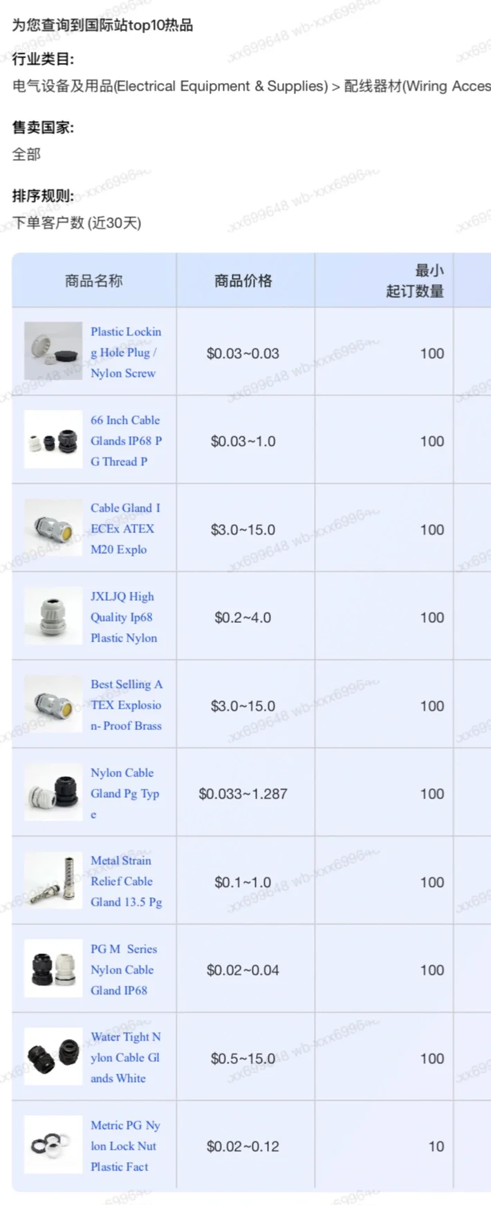 乐清电气外贸真的香了吗？？？？？？？