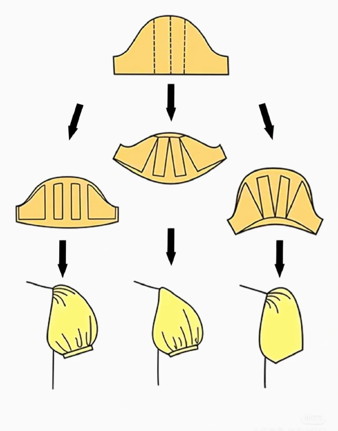 不同袖子制版简介