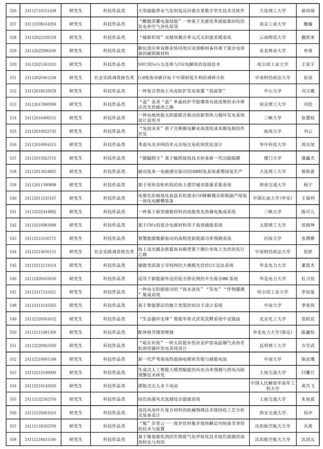 25年中车杯可再生能源优秀作品竞赛已公示!