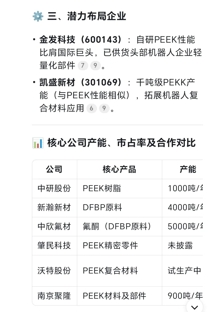 PEEK材料强关联公司